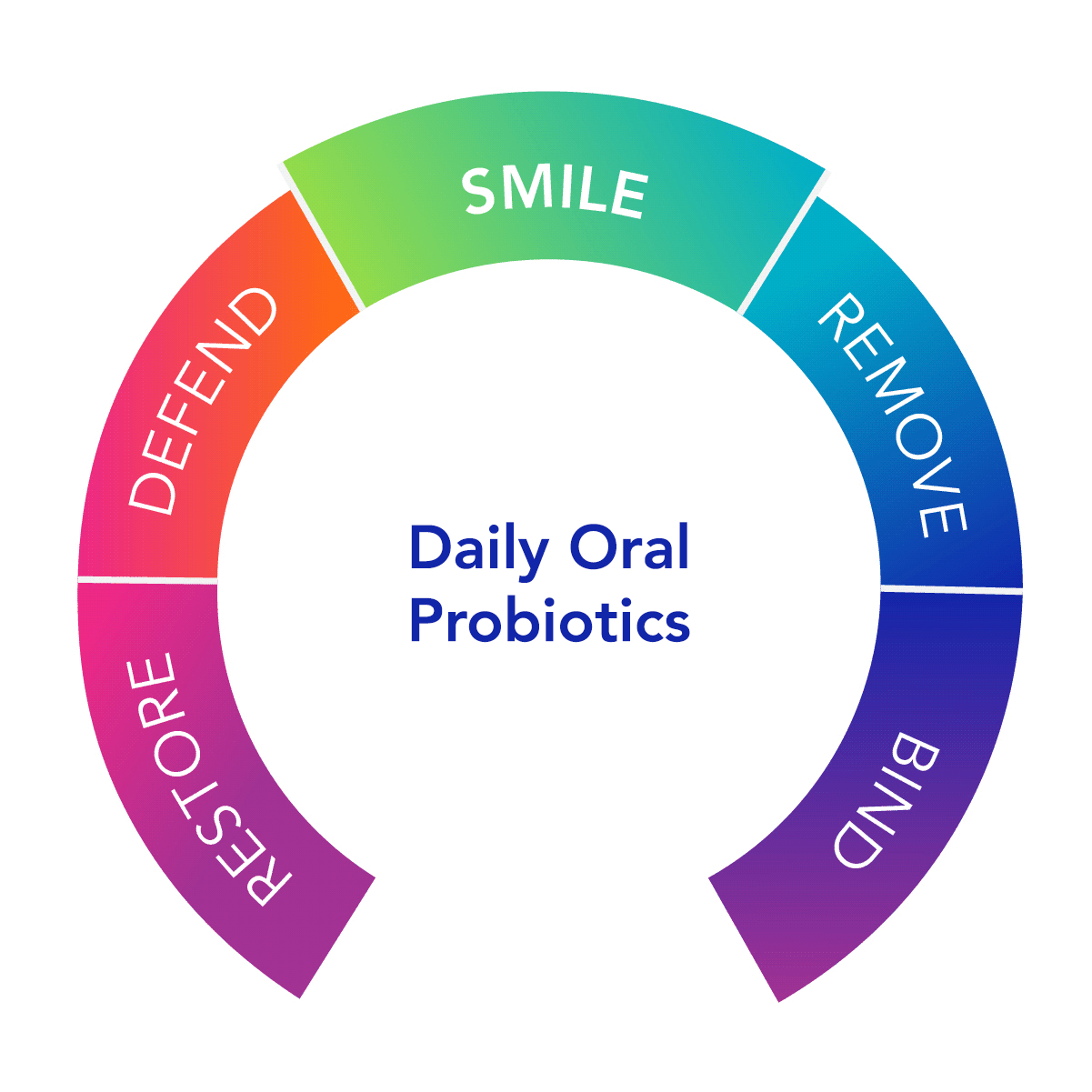 Biocidin Dentalflora 30 Tablets