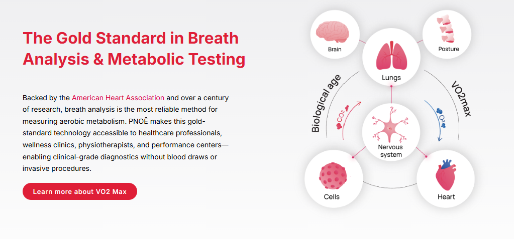 PNOE Resting Metabolic & Active VO2 Breath Testing Combo Package