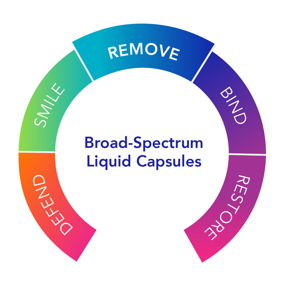 Biocidin Broad Spectrum 90 Capsules