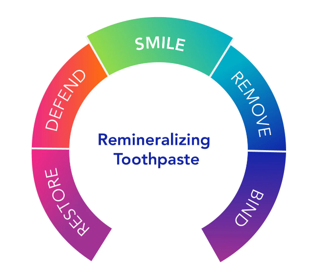 Biocidin Dentalmin PRO™ Toothpaste